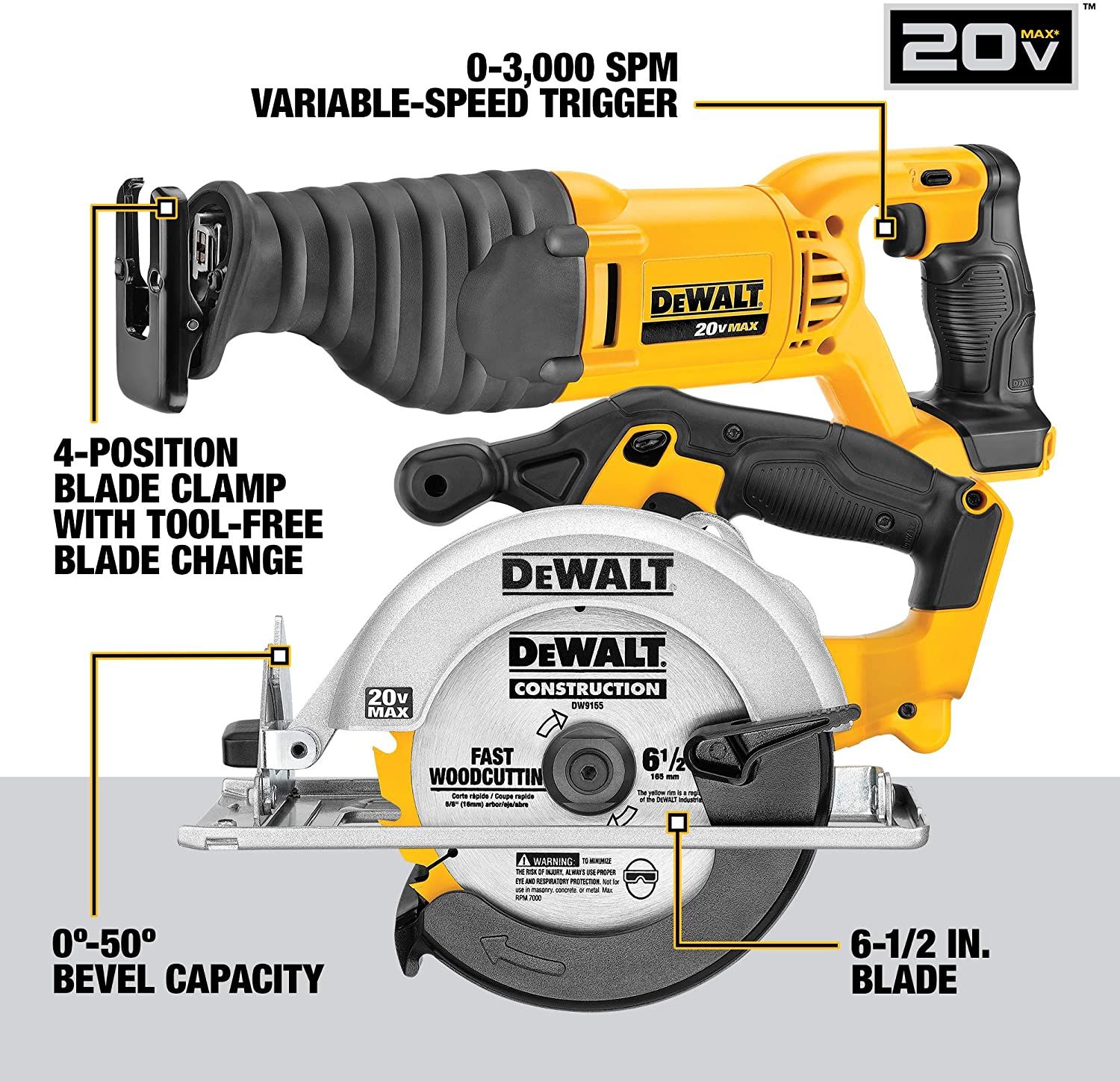 DEWALT 20V MAX Power Tool Combo Kit, 10-Tool Cordless Power Tool Set with 2 Batteries and Charger