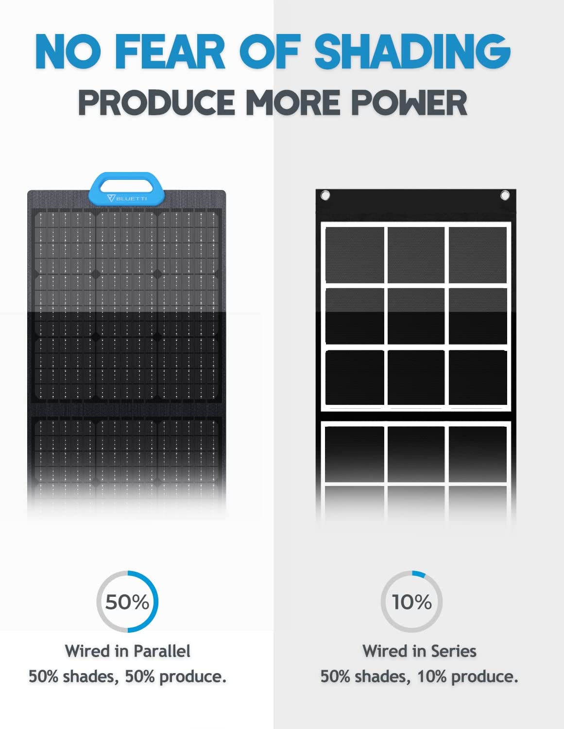 BLUETTI Solar Generator EB3A with PV120 Solar Panel Included, 268Wh Portable Power Station w/ 2 600W (1200W Surge) AC Outlets, LiFePO4 Battery Backup for Outdoor Camping, Trip, Power Outage