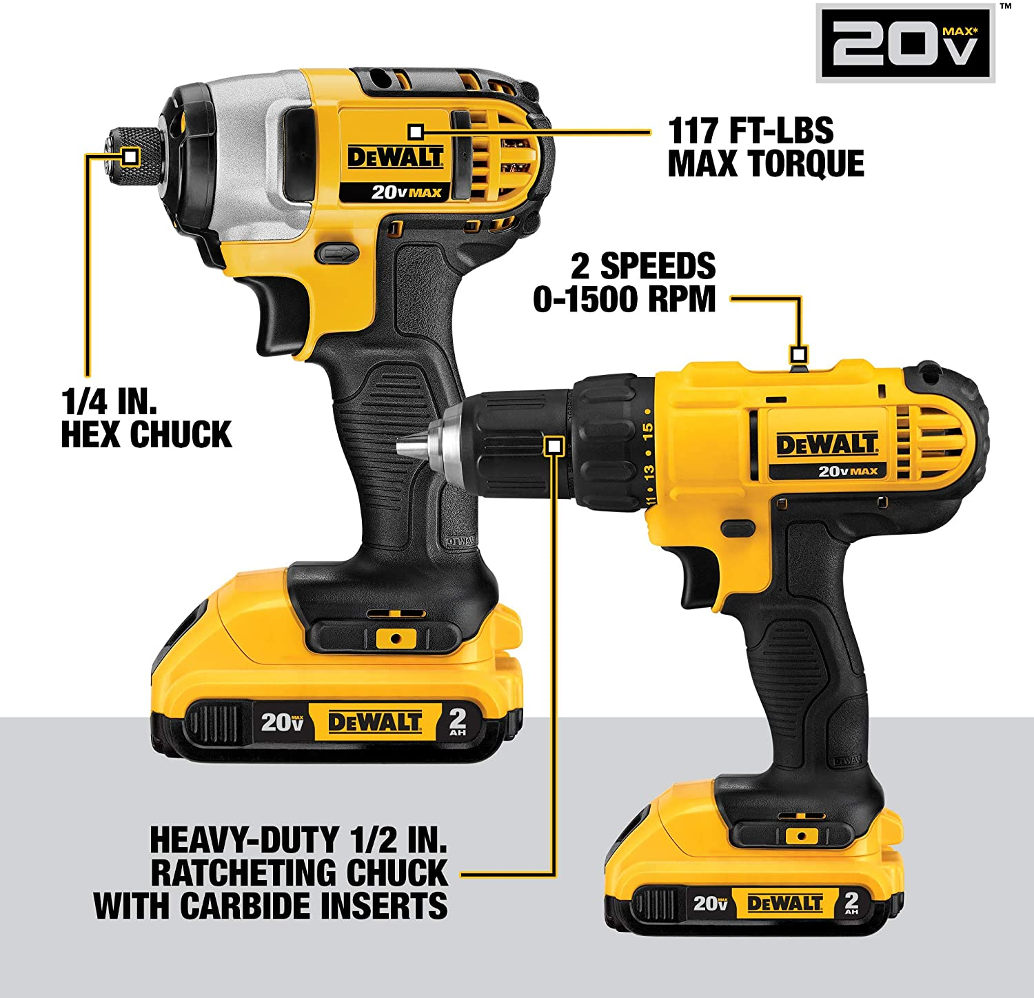 DEWALT 20V MAX Power Tool Combo Kit, 10-Tool Cordless Power Tool Set with 2 Batteries and Charger